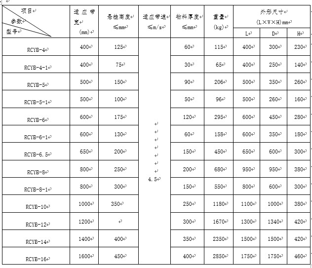 懸掛式強磁除鐵器型號