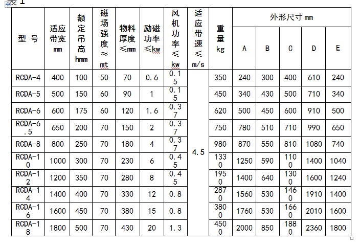 RCDA懸掛式風冷電磁除鐵器技術參數(shù)